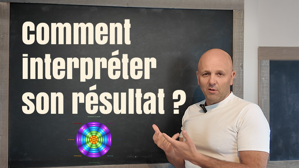 Comment interpréter son résultat