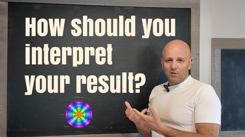 How should you interpret your result